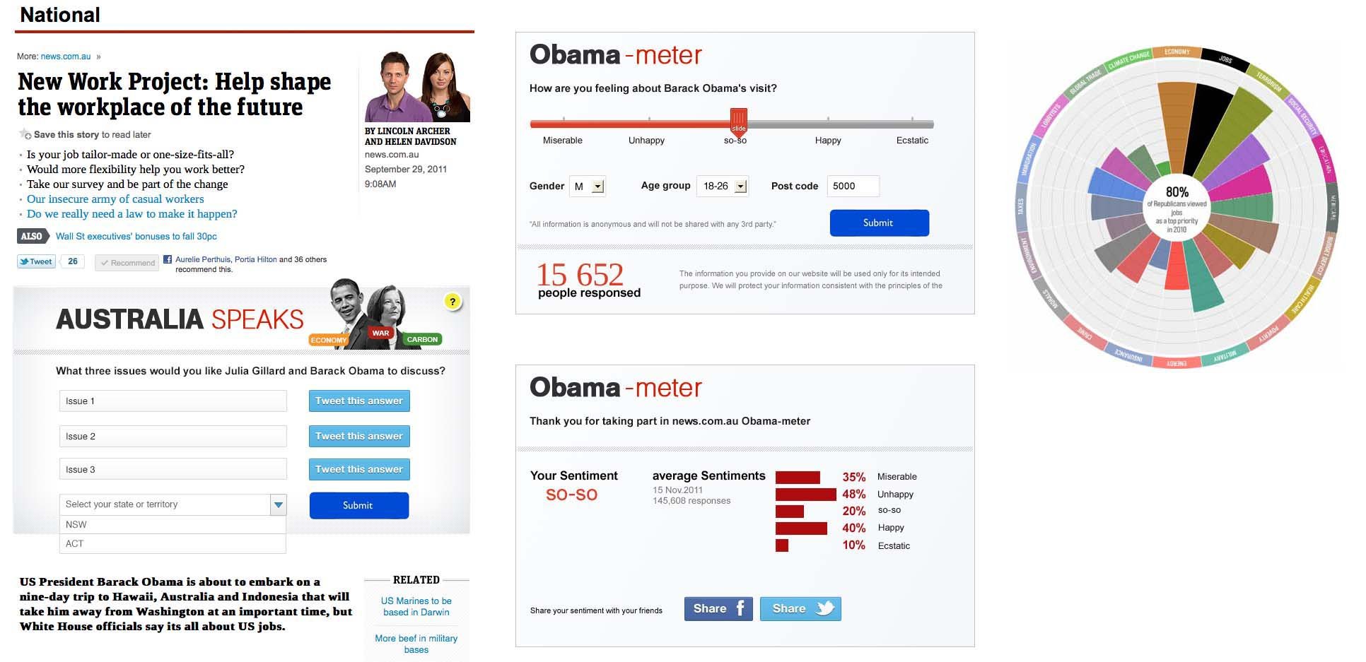 Obama-meter