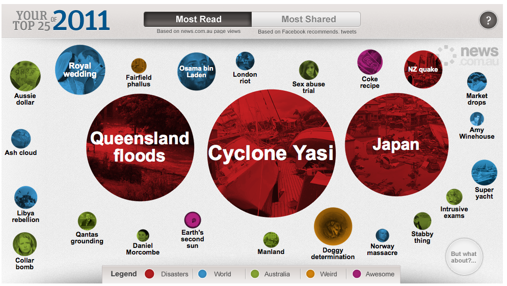 2011: The Reader's Year