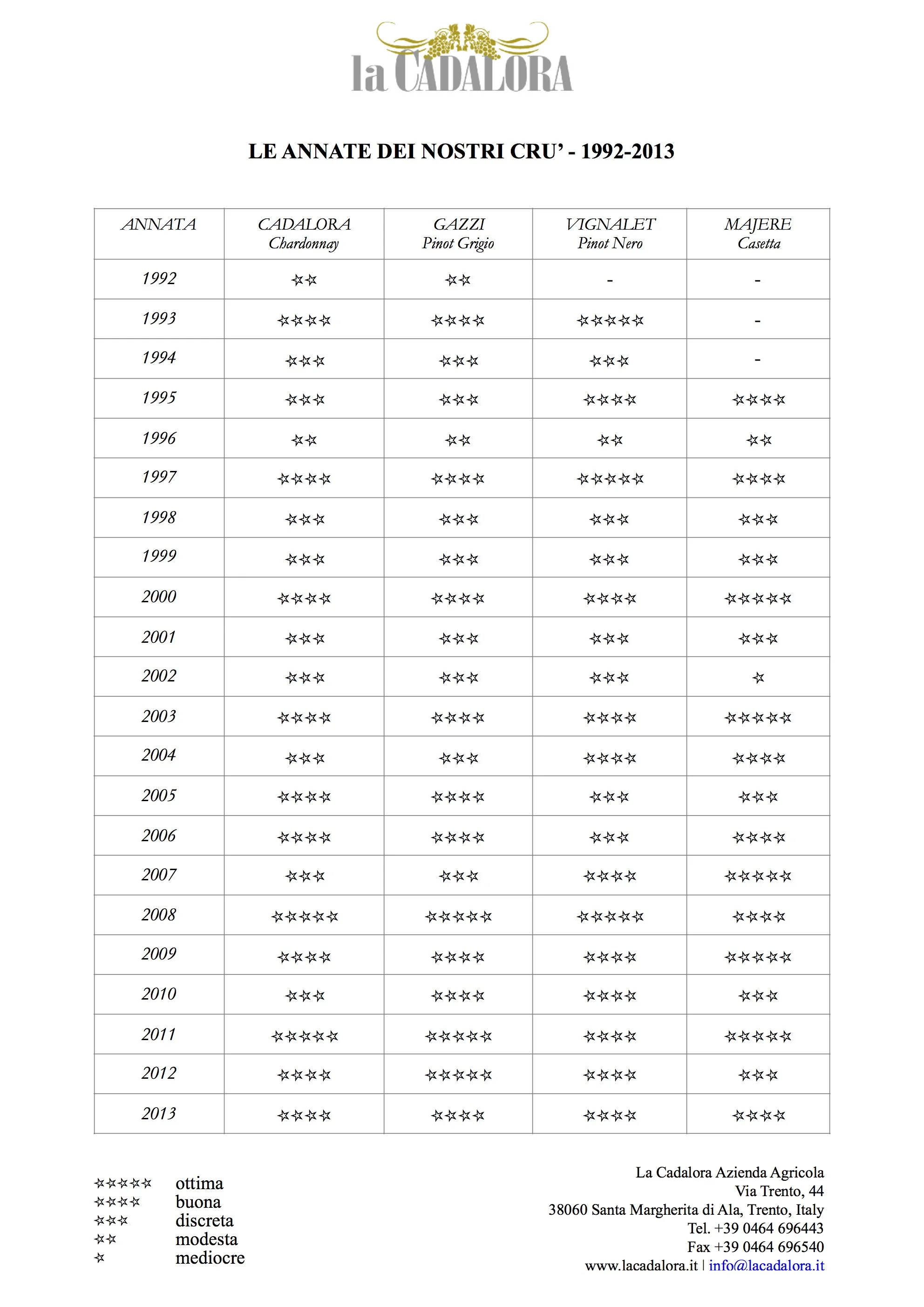La Cadalora Annate 1992-2013.jpg