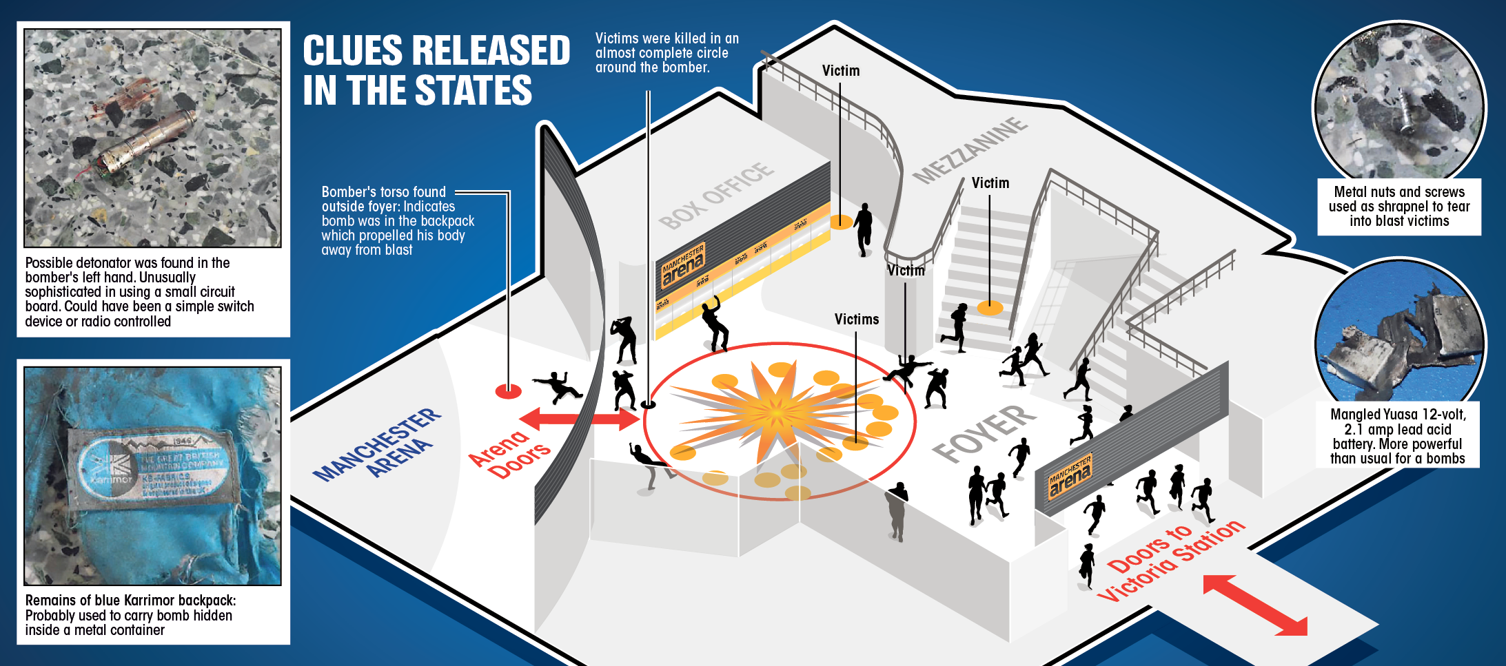 Manchester Arena Attack