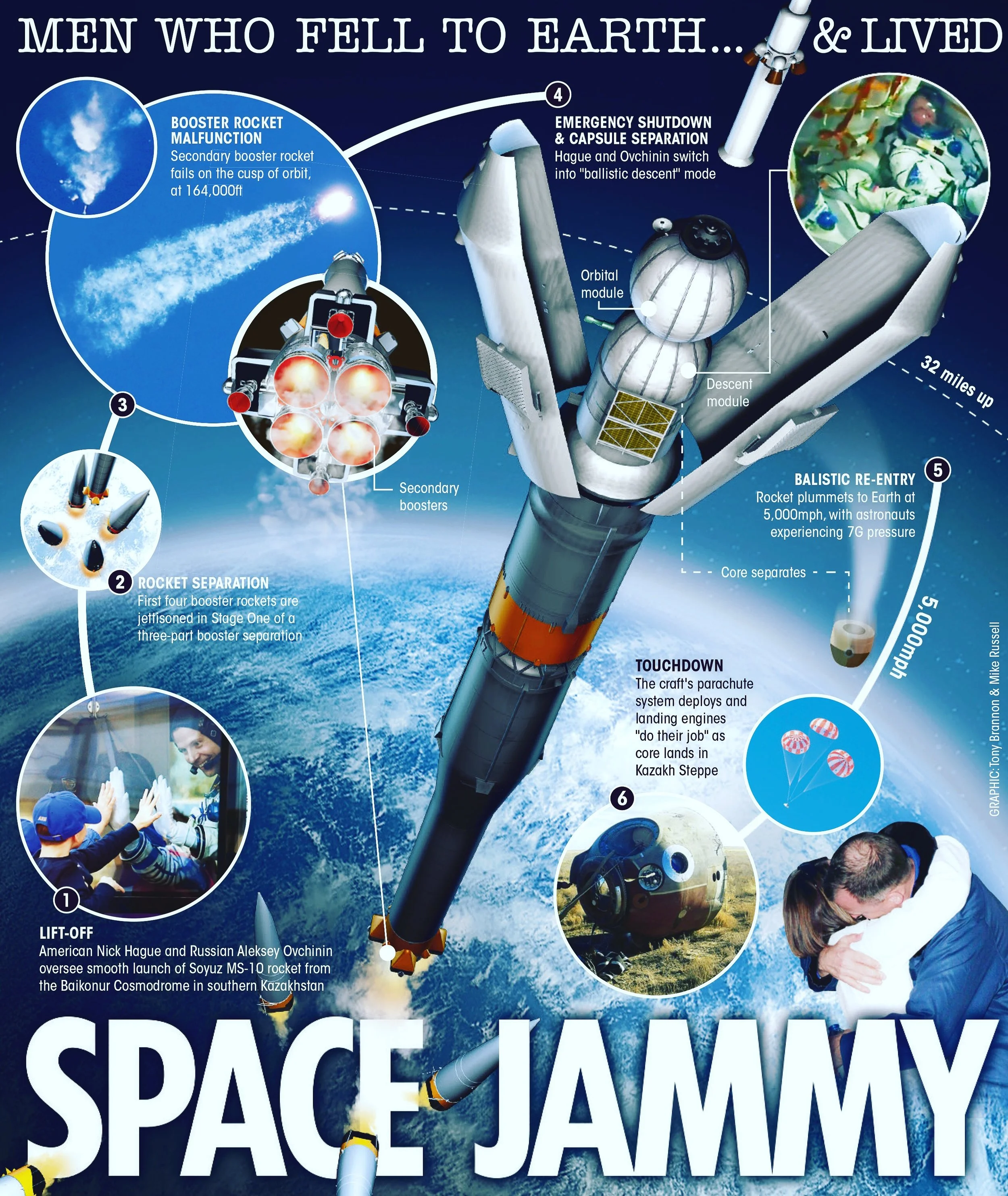 The Men Who Fell to Earth