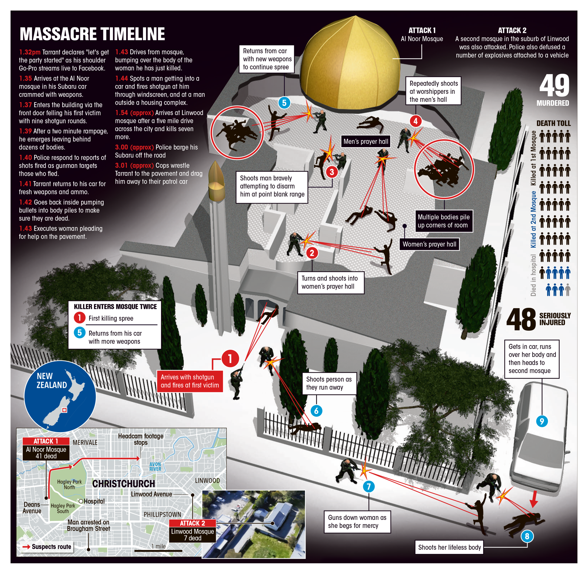 Christchurch Terror Attack