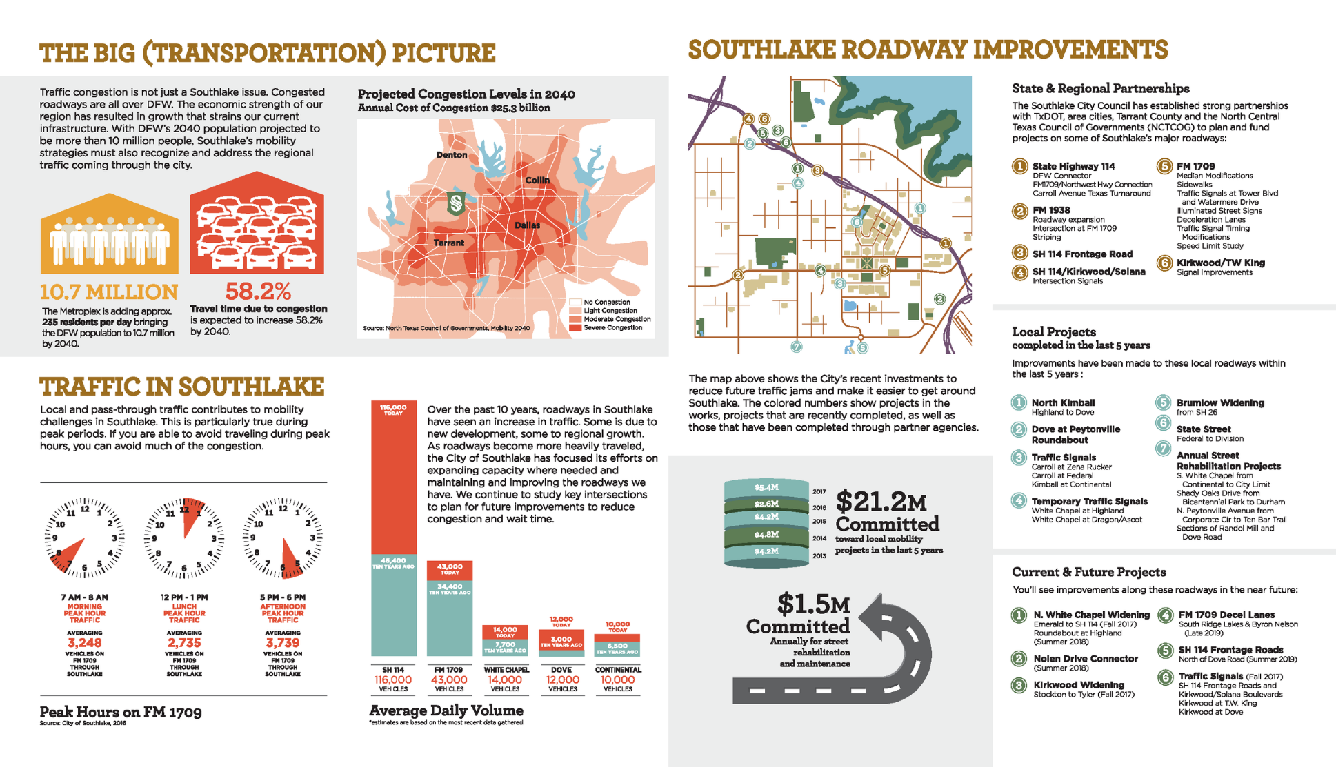 Southlake Mobility Brochure