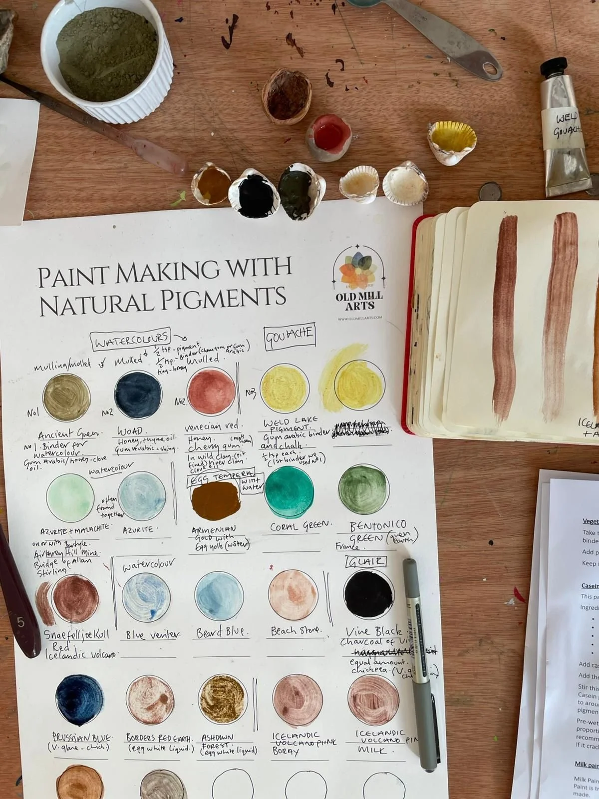 Natural binders for paint making: New Workshop