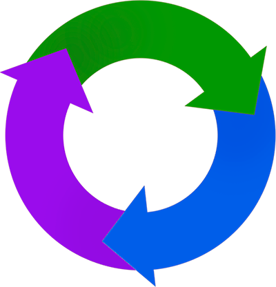 Circular Economy
