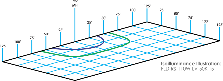 FLD-RS-110 ISO Plot.png