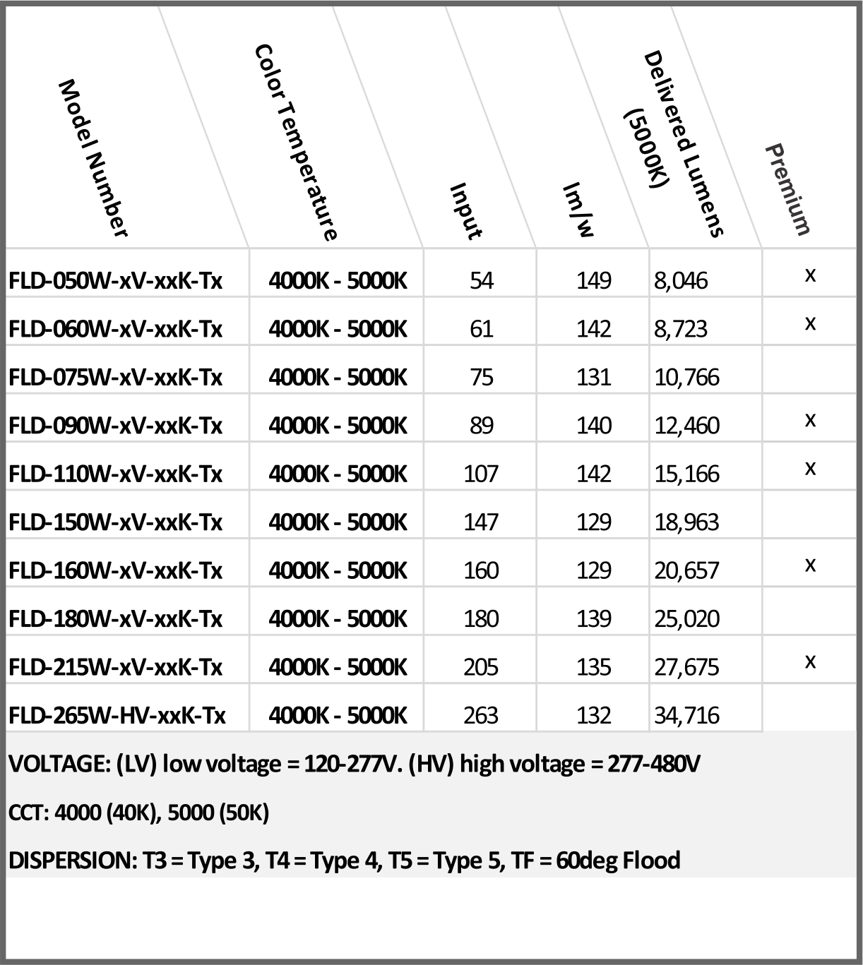 FLD DLC Table for Website.png