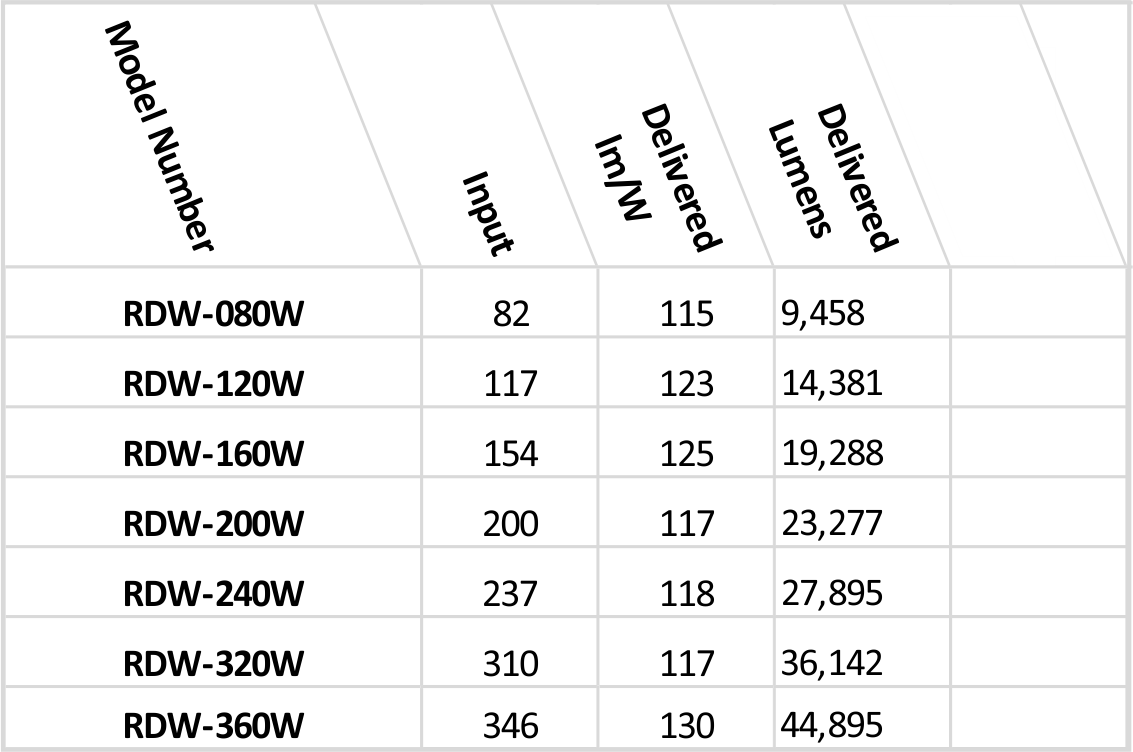 RDW DLC Table for Website.png