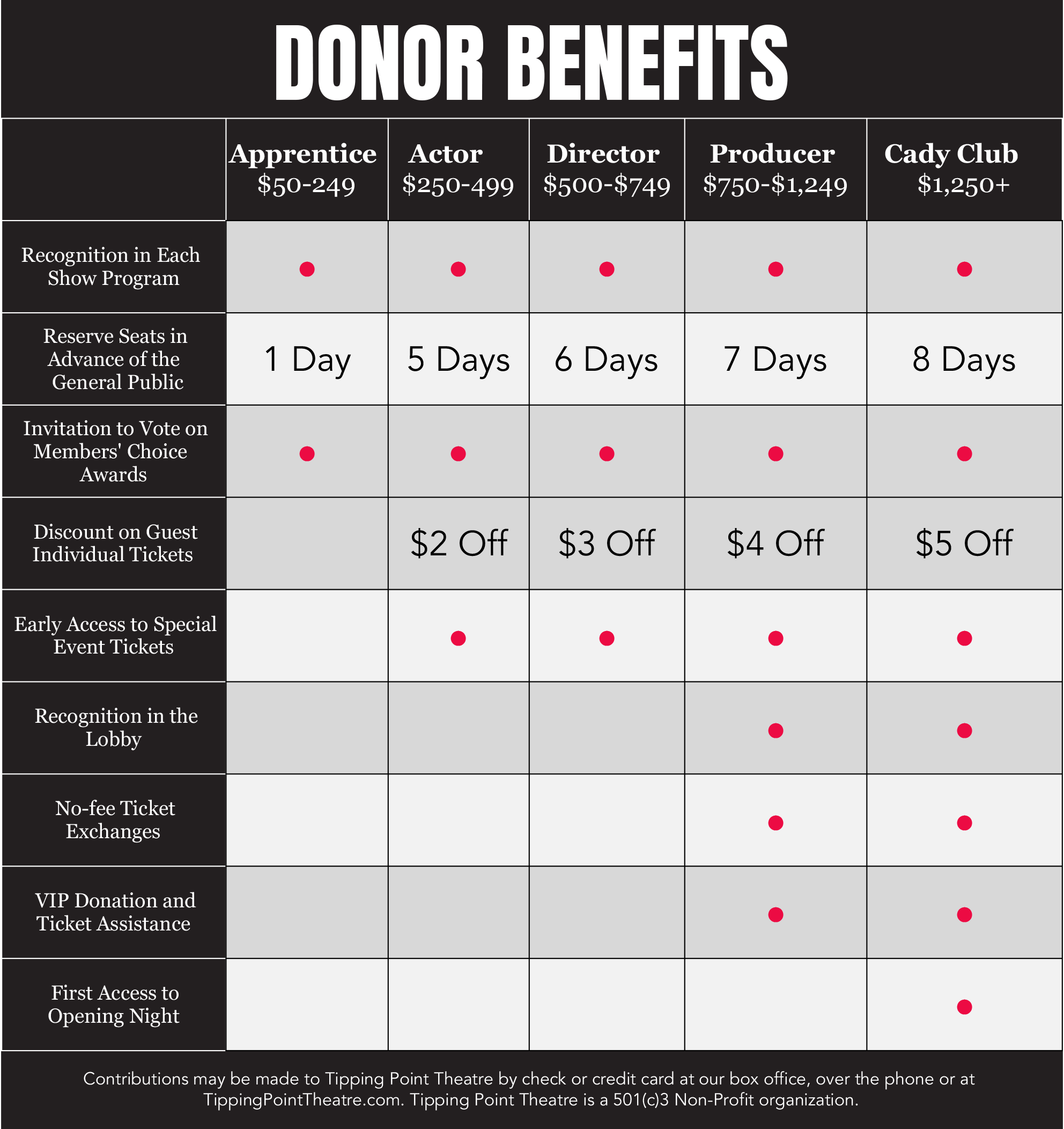 S13 Donor Benefits.xlsx - Sheet1.png