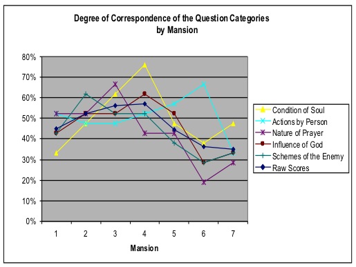 Alex's Mapping Tool "Categories" Chart