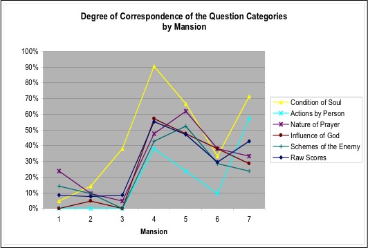 Tanya's Alex's Mapping Tool "Categories" Chart