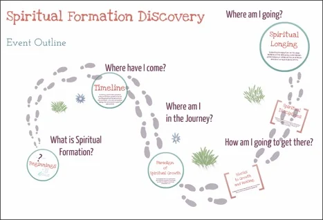 DiscoveryPrezi.jpg