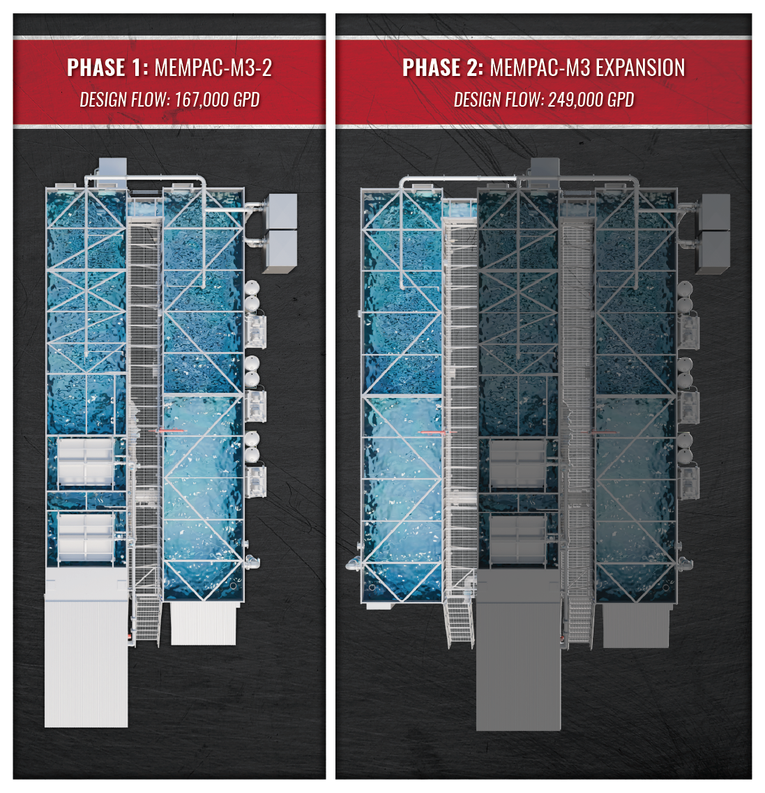 Diagram comparing the first and second phases of a MEMPAC-M wastewater treatment system