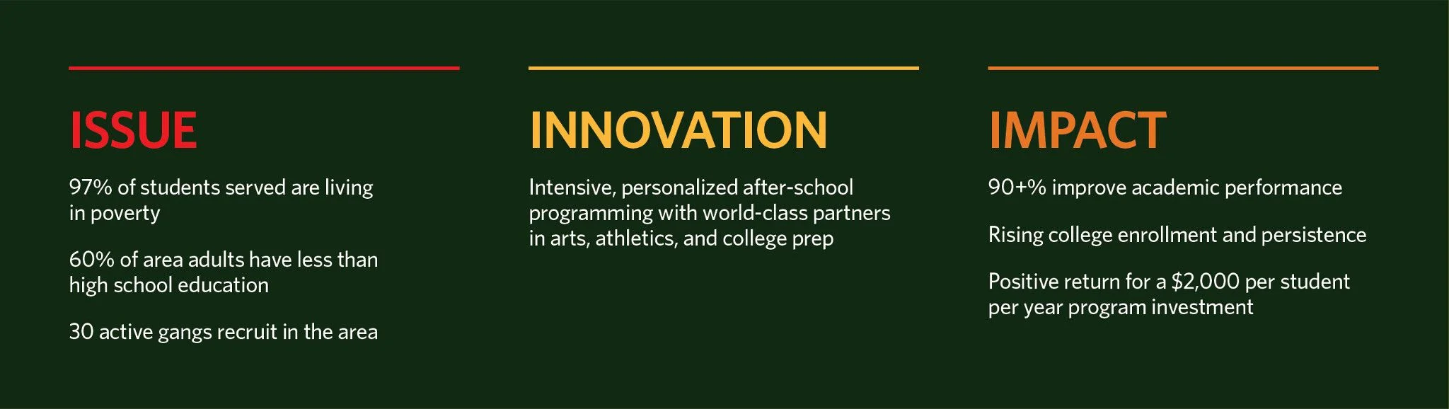 Issue-Innovation-Impact-BROWN-H.jpeg