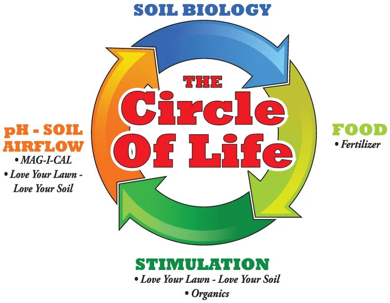 Tlc Organic Lawn Care