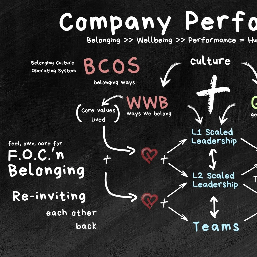 Belonging Culture Frames