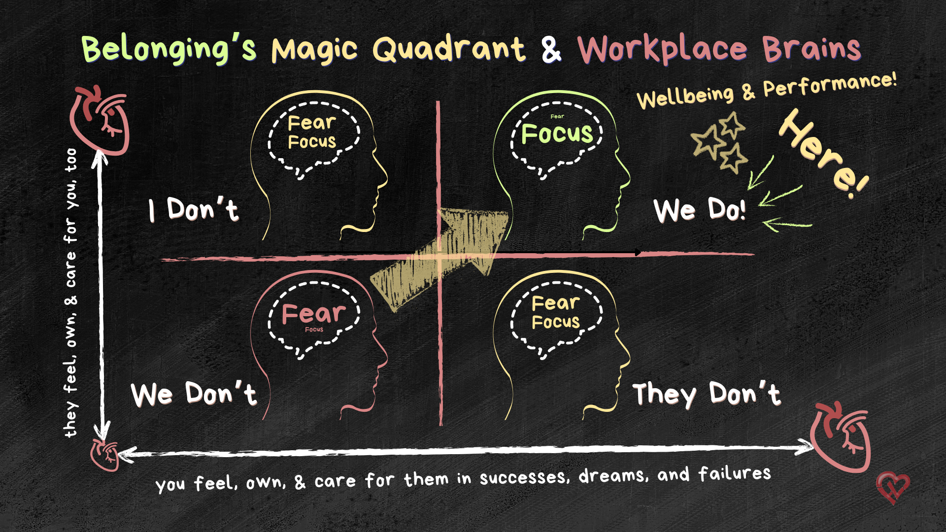 Belonging’s Magic Quadrant: Unlocking Workplace Focus and Performance ...