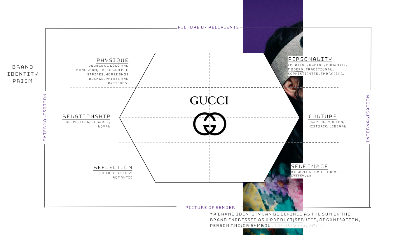 brands related to gucci