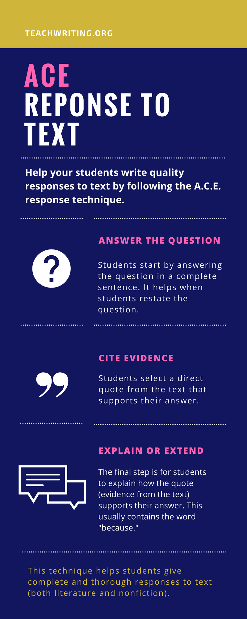 Help Your Students A.C.E. Response to Text Writing — TeachWriting.org