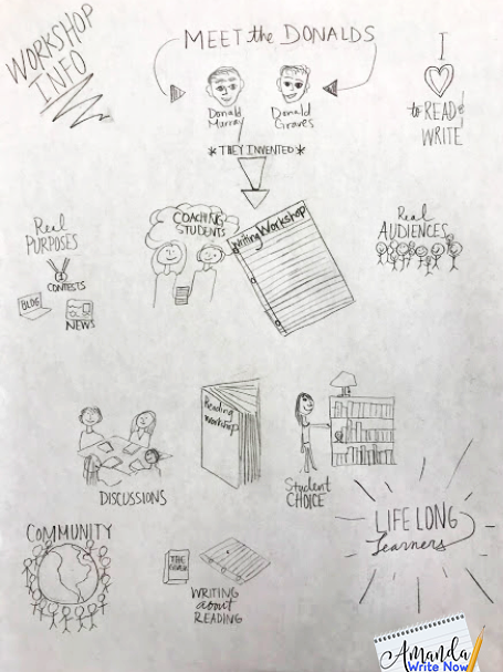 5 Mini Lessons to Launch Both Reading and Writing Workshop ...