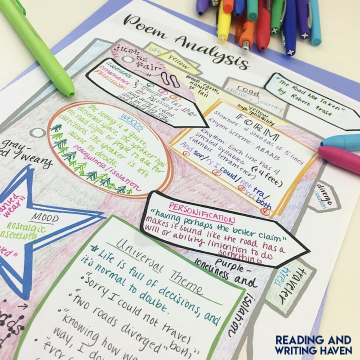 teaching creative writing high school Scaffolded poetry analysis one pager from Reading and Writing Haven