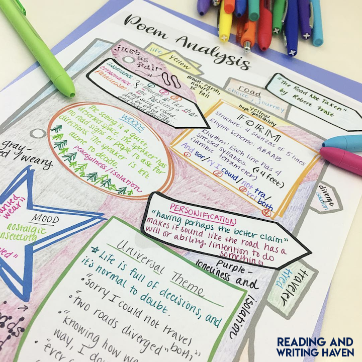 how to plan a creative writing lesson