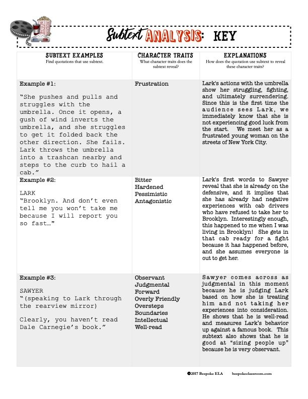 #21 Screenplay Unit-- Subtext Script Revision Activity by Bespoke ELA10.jpg