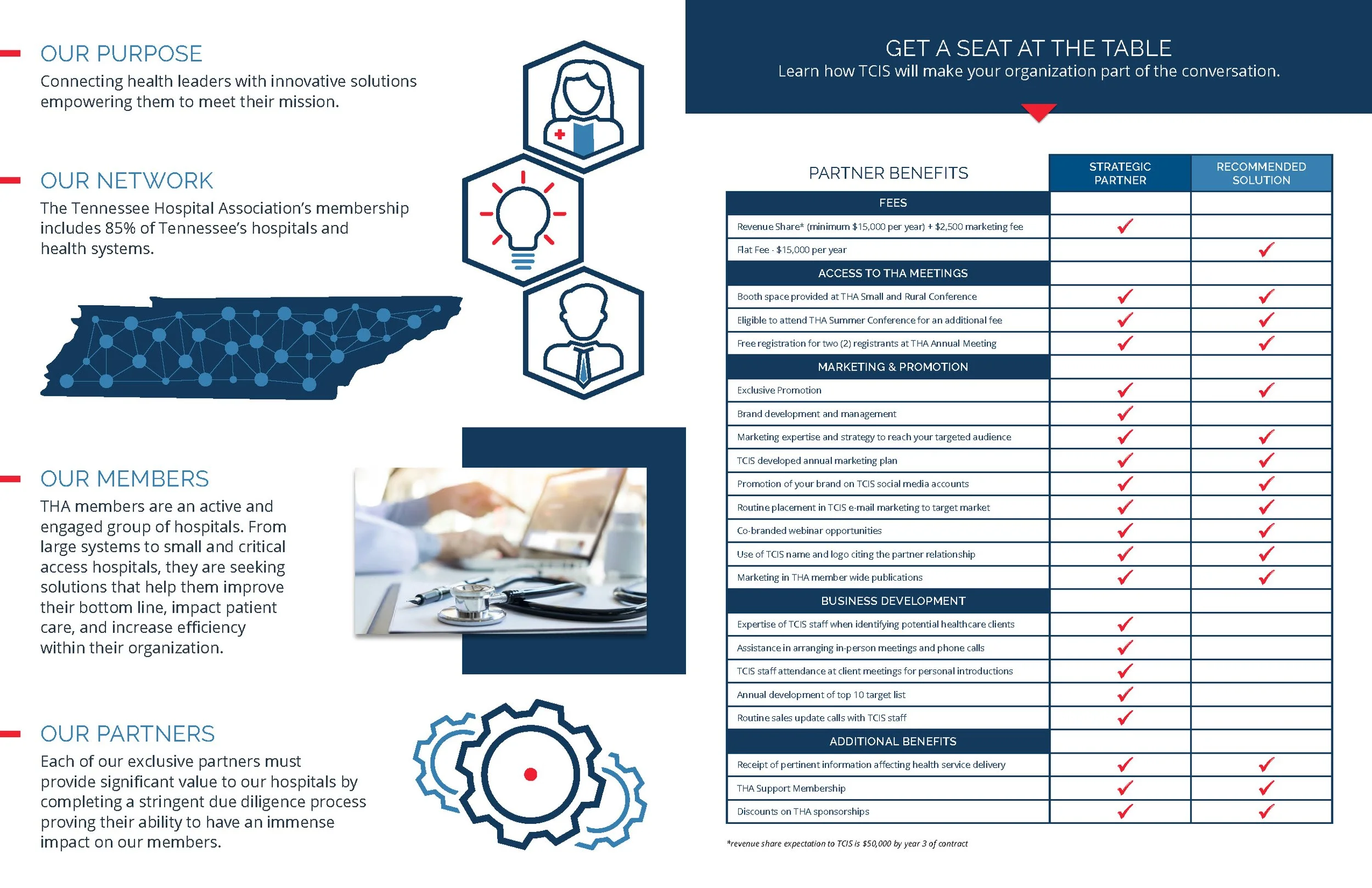 TCIS_PartnershipsOpportunities_June2020_FINAL_WEB_SPREADS_Page_2.jpg
