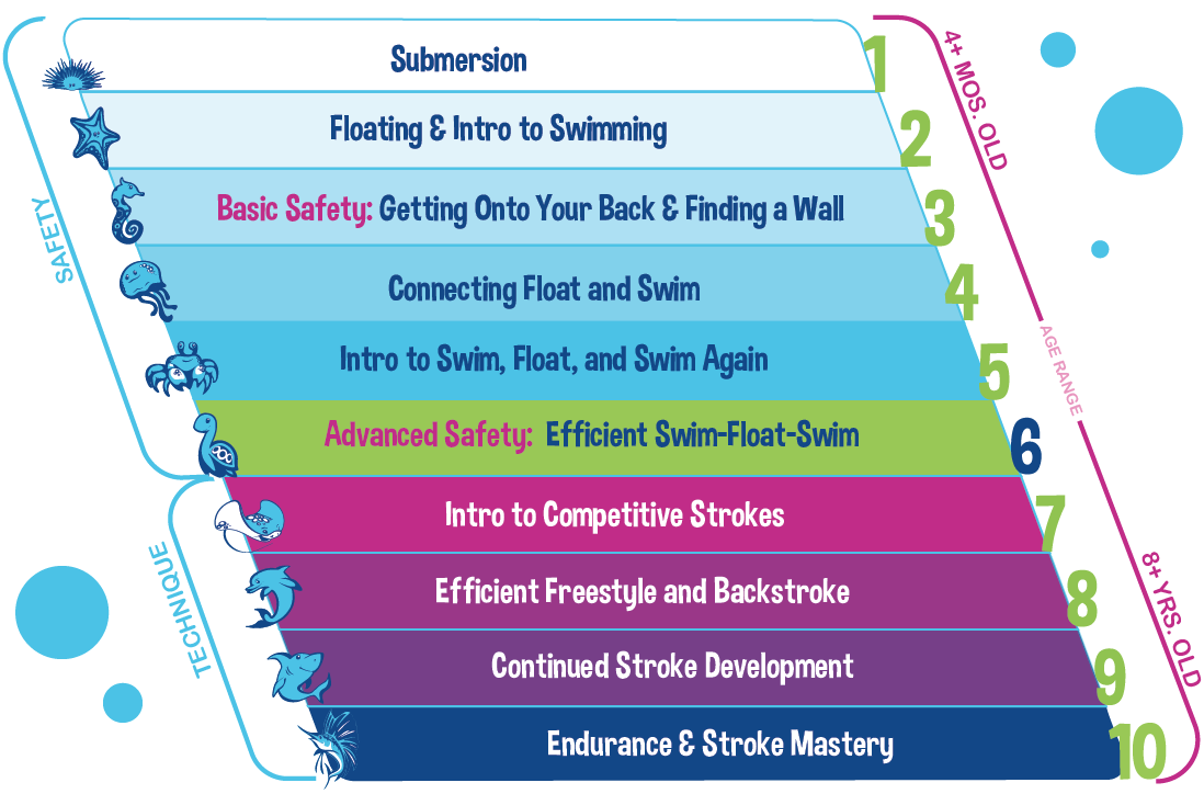 Levels Diagram.png