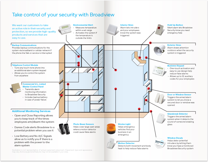 broadview-security-spread3-715x555.jpg