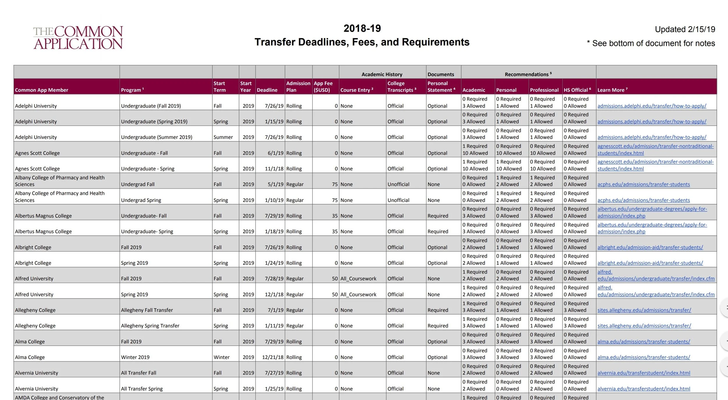 TransferReqGrid_Cover_1.jpeg
