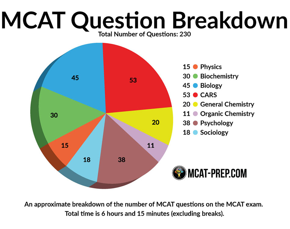 Preparing for the MCAT? 8 Free Resources to Get You Started — Koodoos