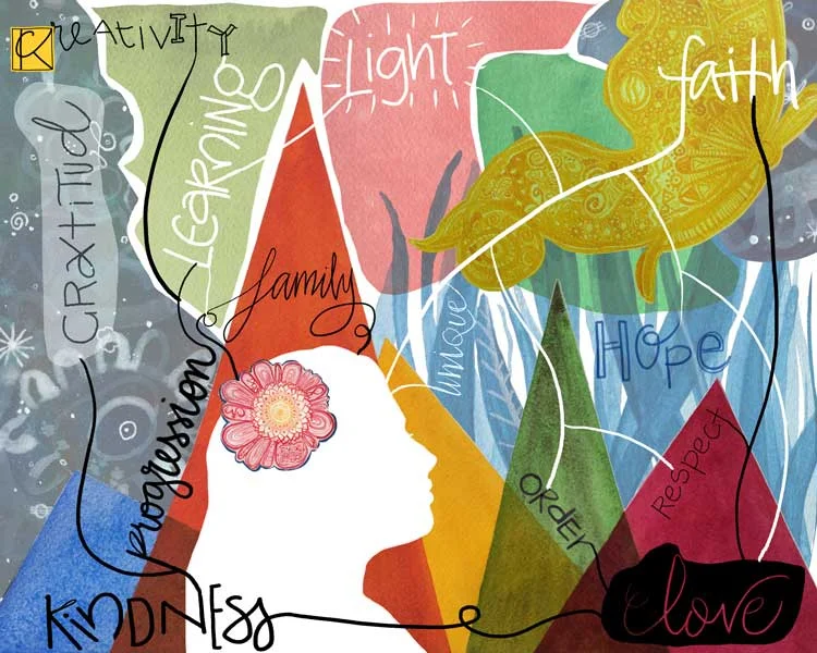 My mind map, let's get personal