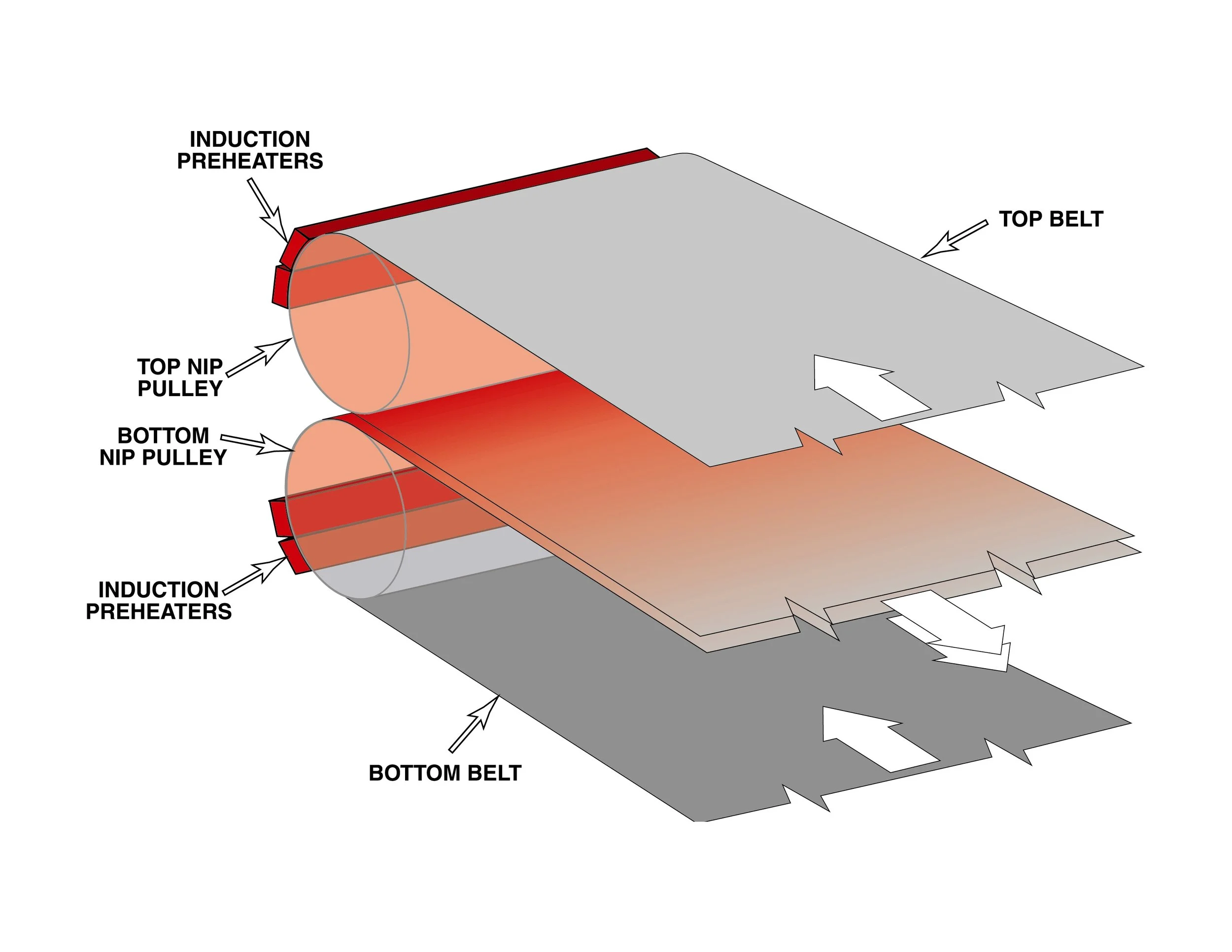 Induction preheating schematic