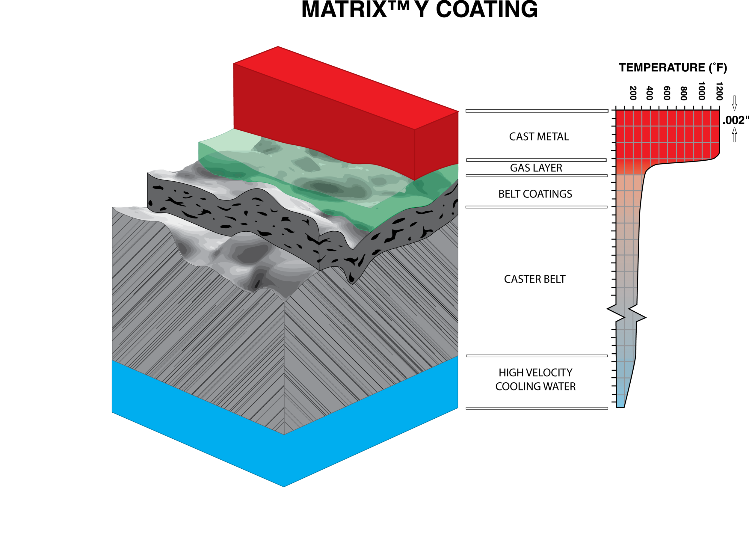 Magnified cross section of the mold interface