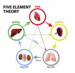 five element.jpg
