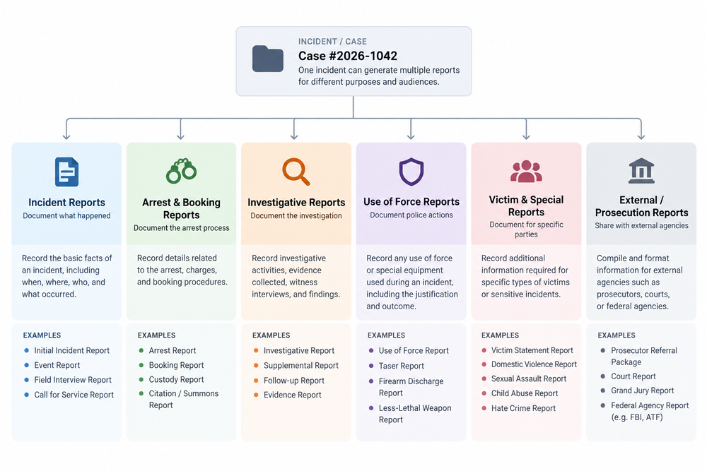 Peach Safety incident history and report types