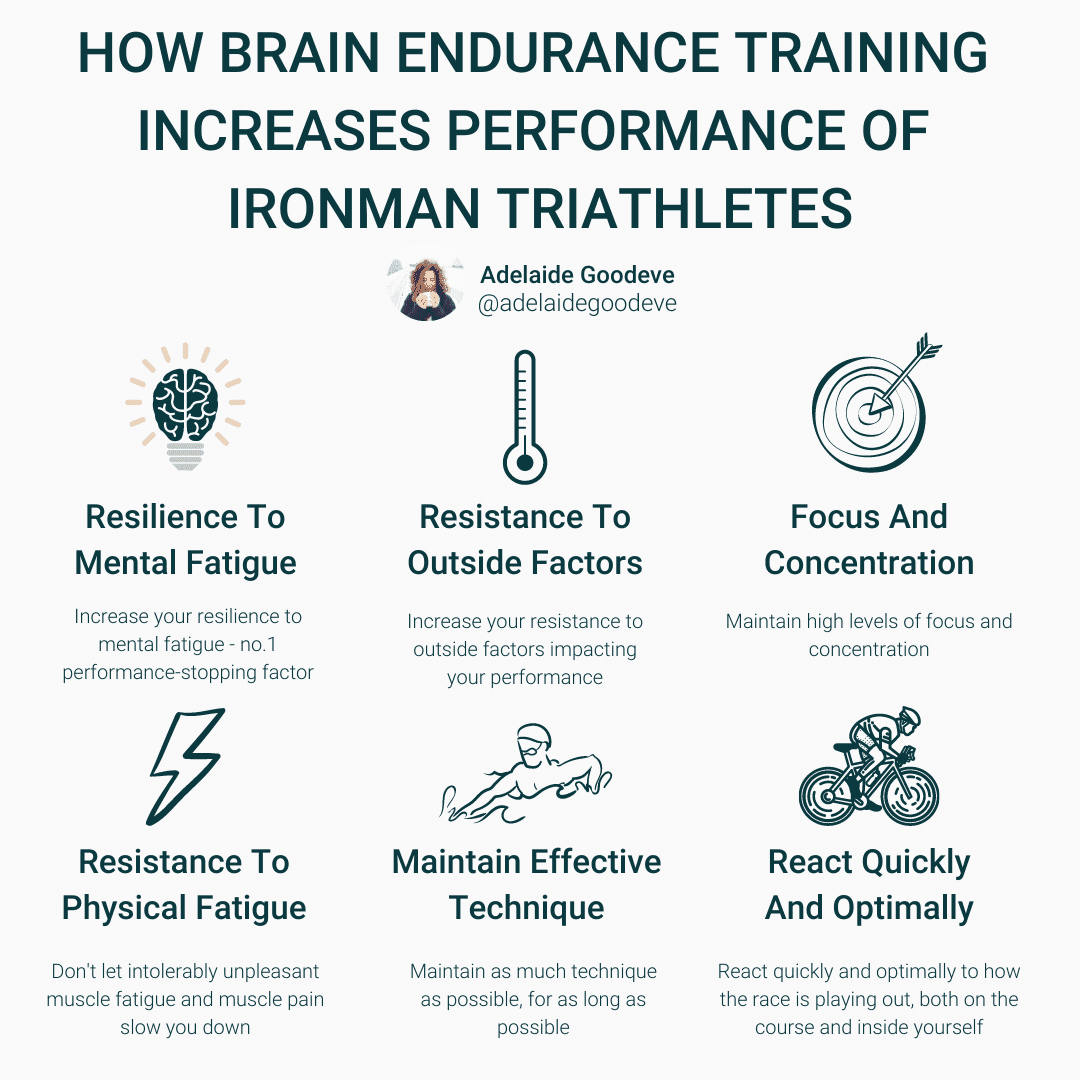 How Endurance Training transfers into athletic performance — Performance and triathlon coaching online