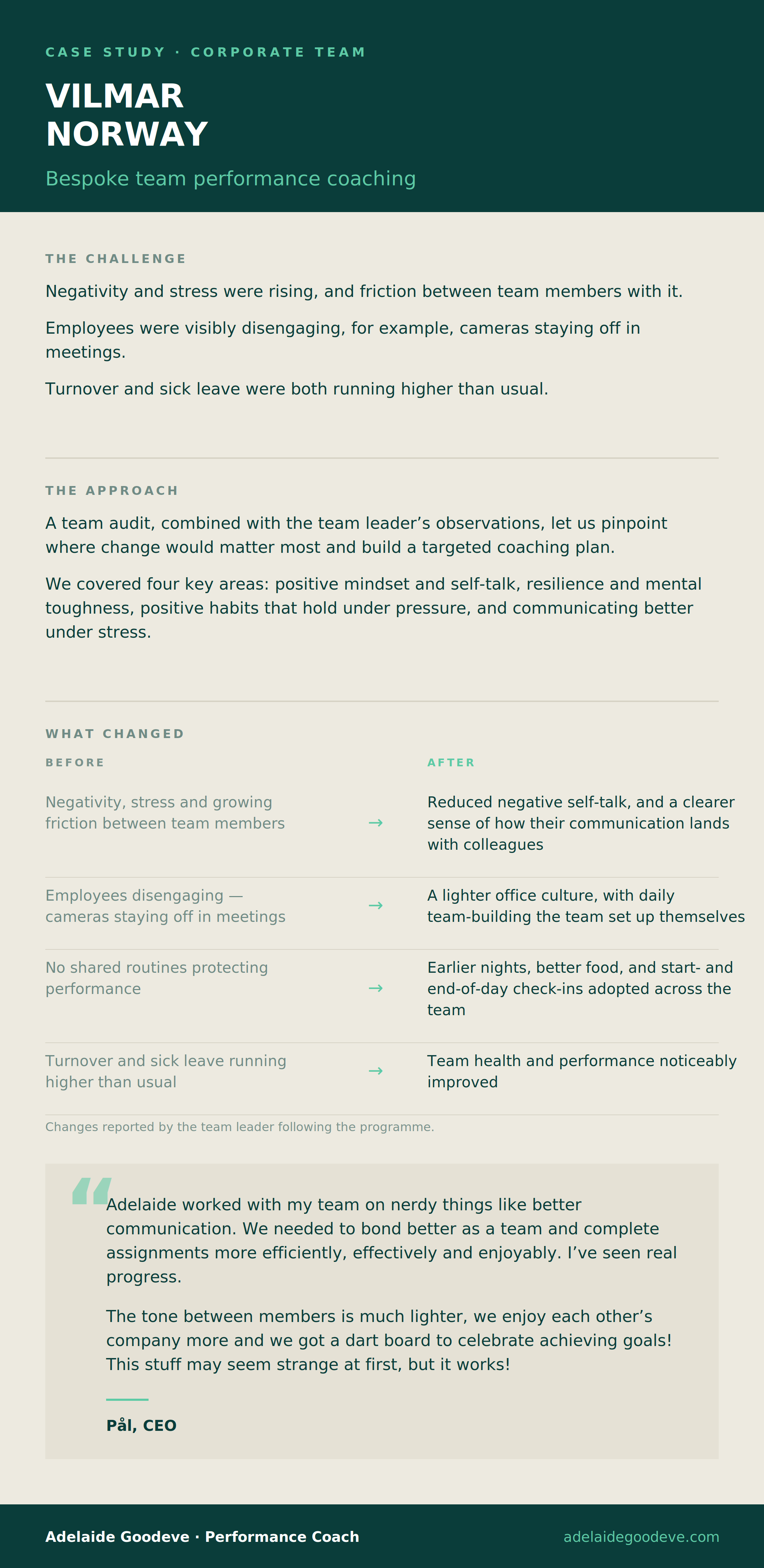 Vilmar case study: bespoke team performance coaching for a Norwegian team facing disengagement, turnover and sick leave.