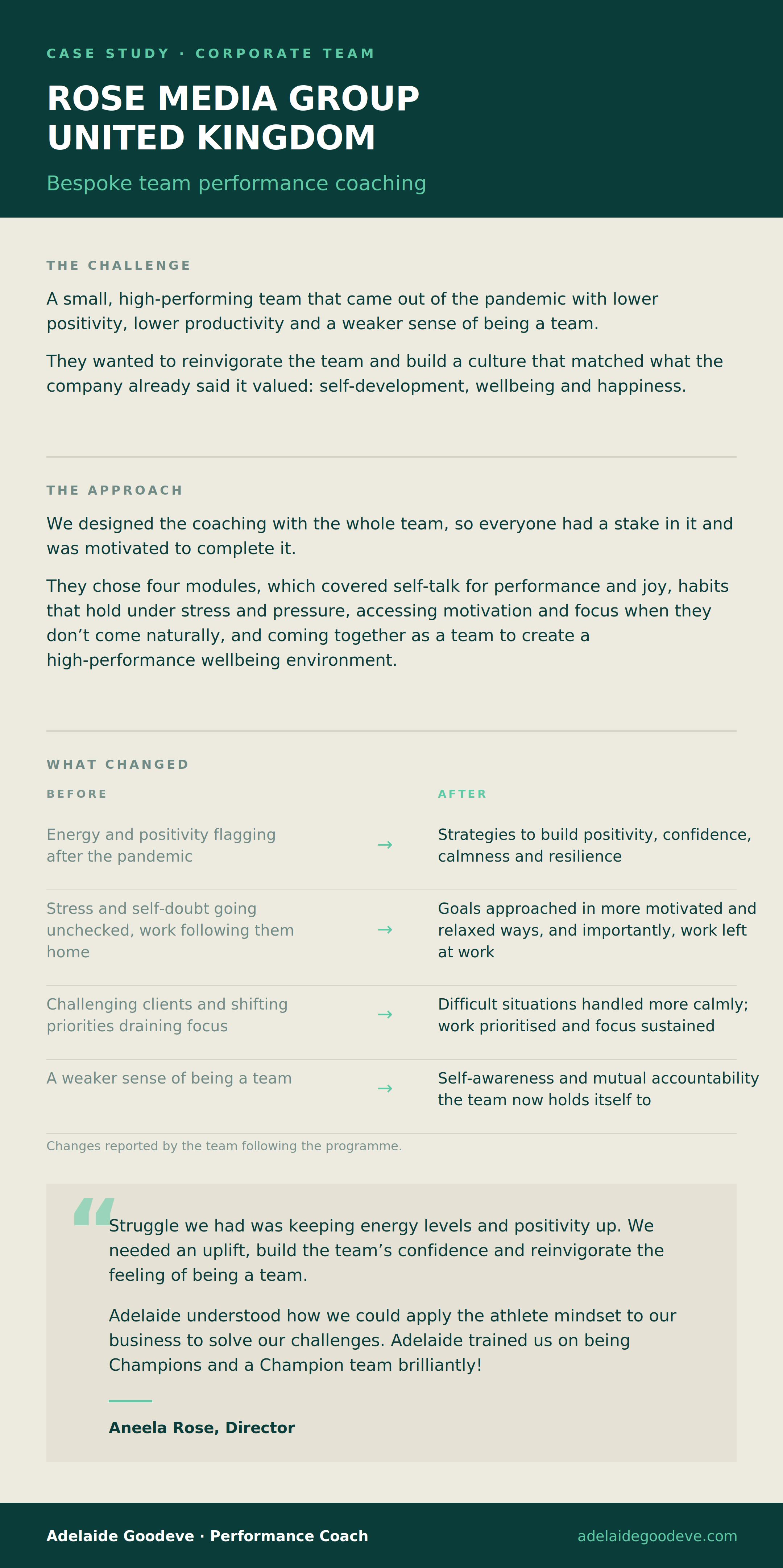 Rose Media Group case study. A UK media agency with lower positivity, productivity and team connection after the pandemic. Before and after: flagging energy to strategies for building resilience; work following them home to work left at work.