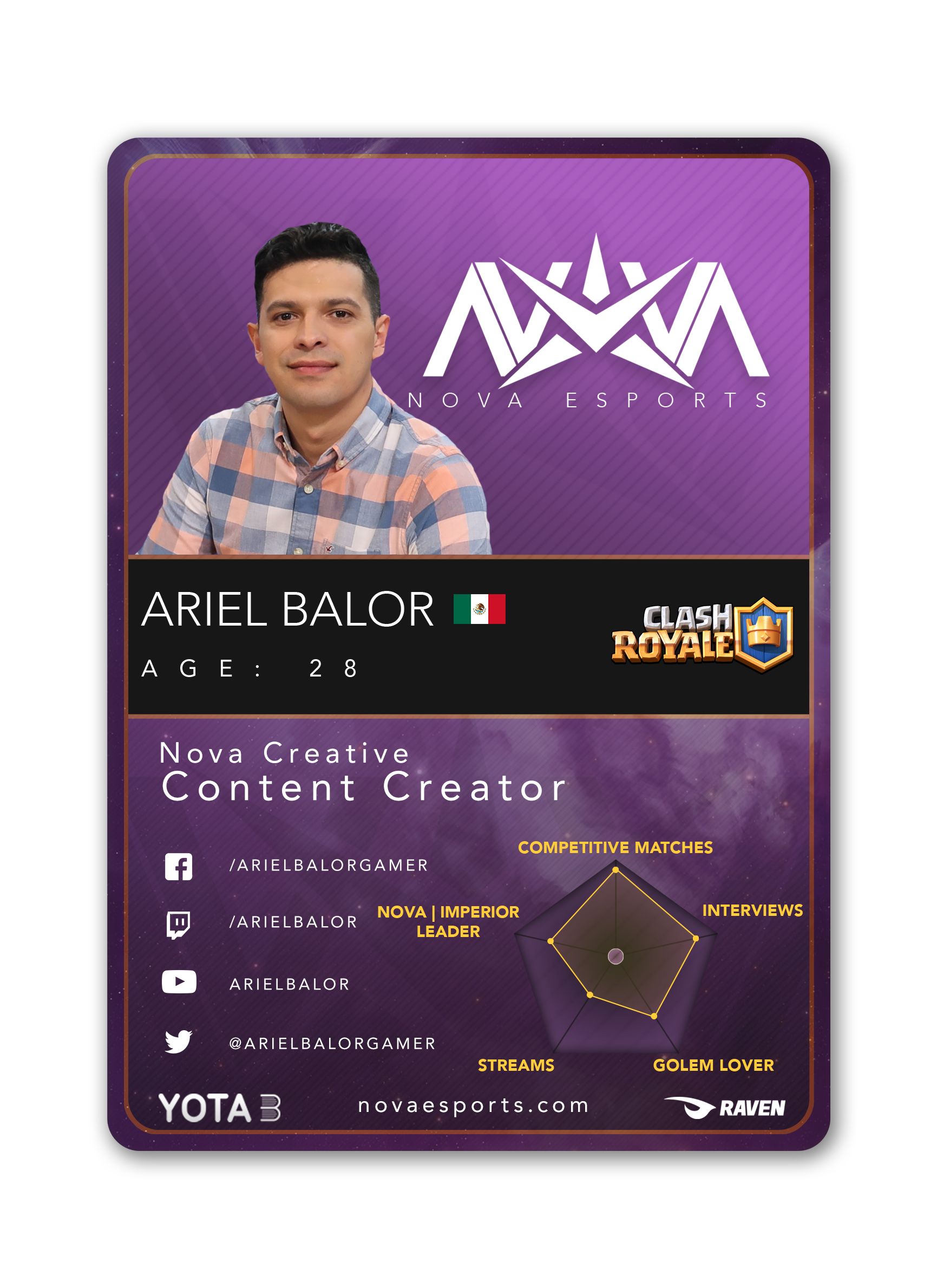 playercard_websitemockup_arielbalorplayercard_vertical.png