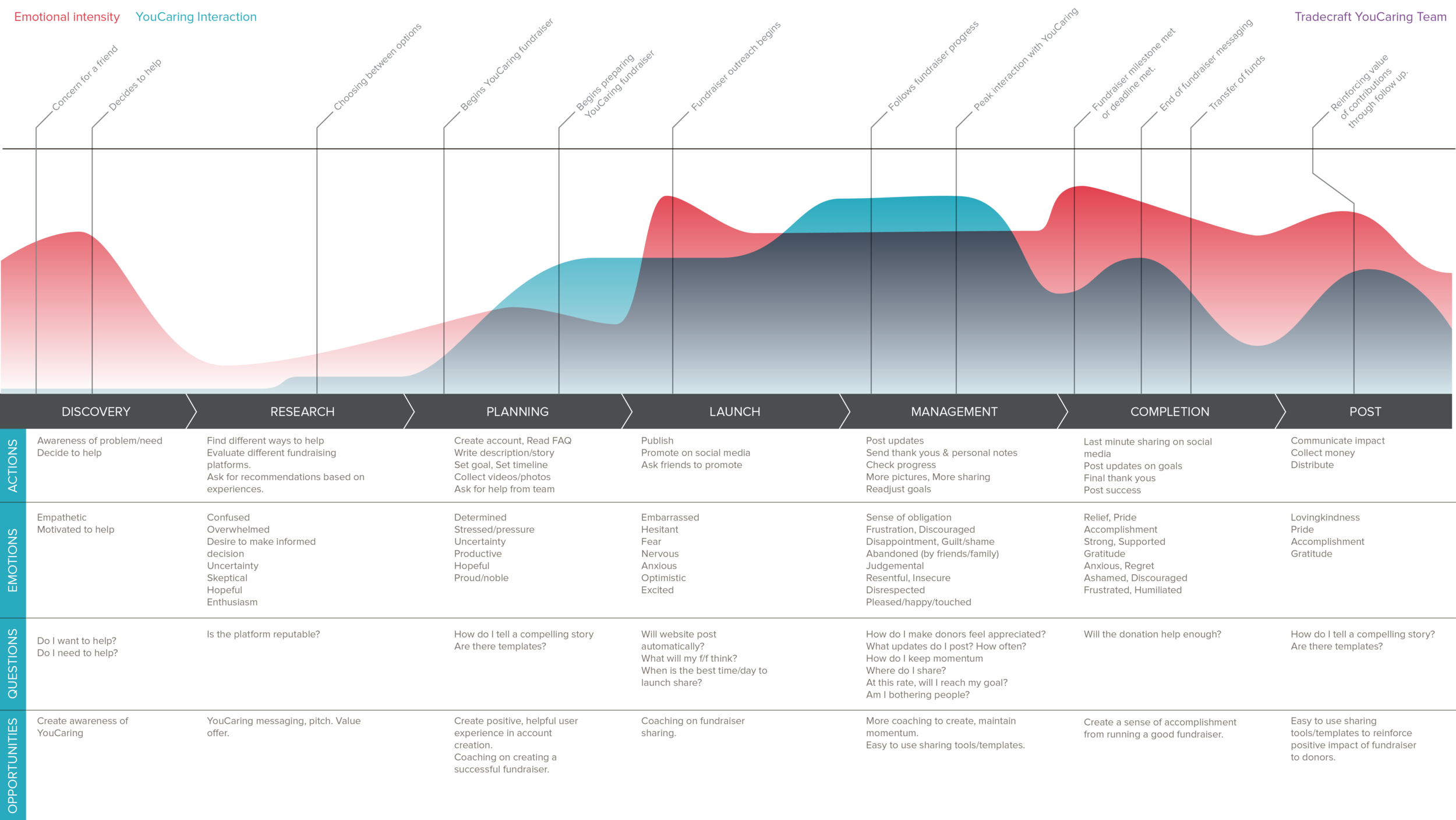 YCJourneyMap.png