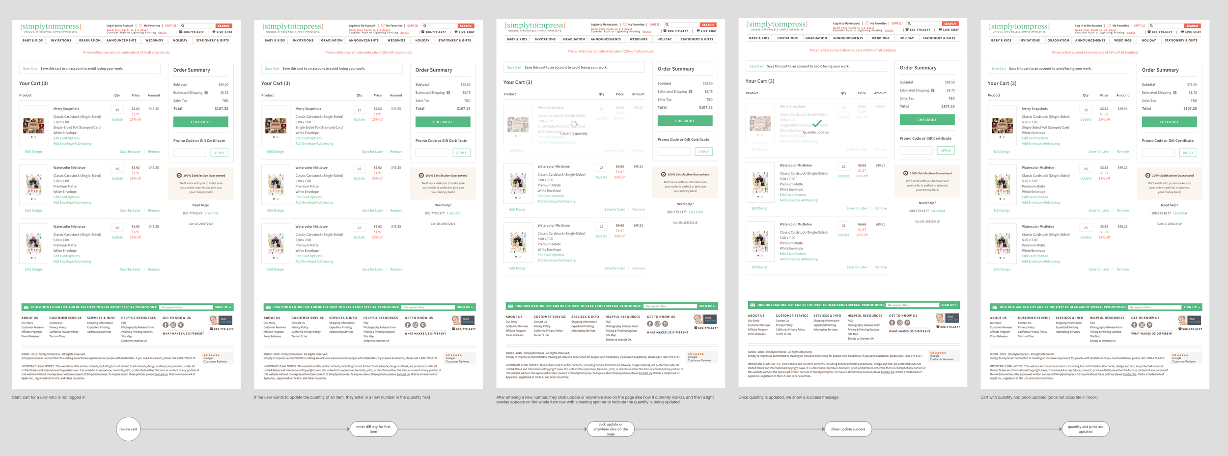 Flow for updating an item’s quantity.