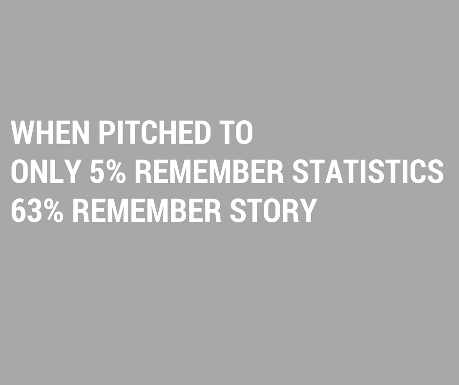 Story Statistic