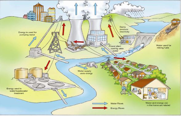 water.energy.usage.diagram.JPG