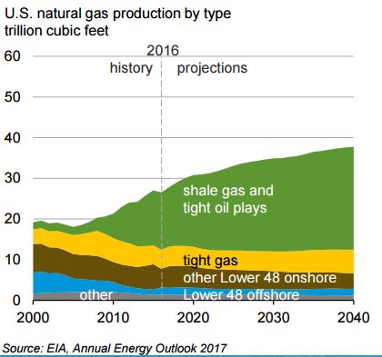 oil and gasgraph.JPG