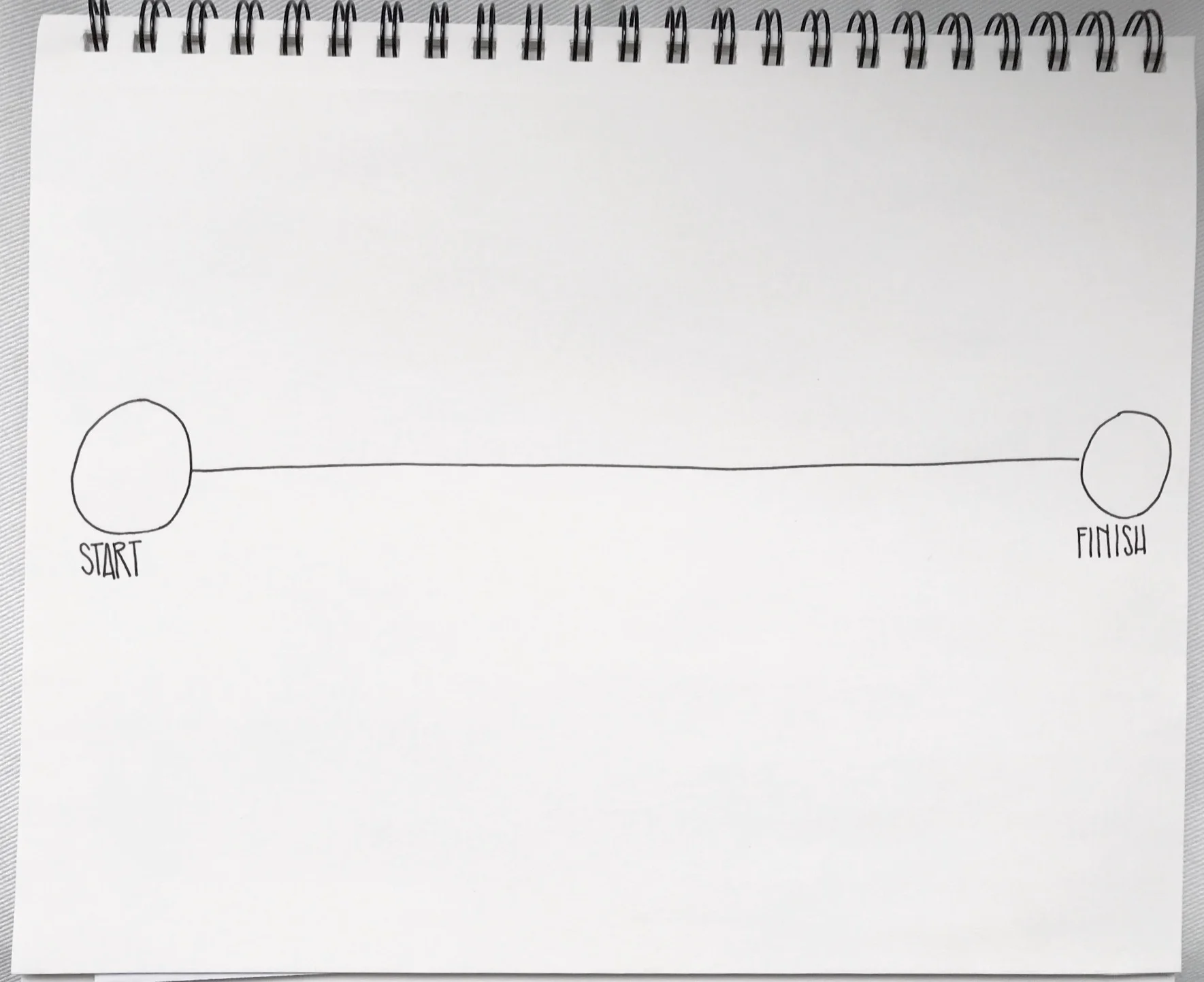 What I think my life should look like