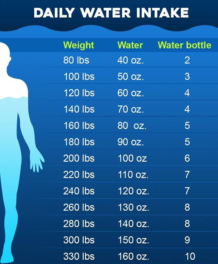 Daily Water Intake Chart