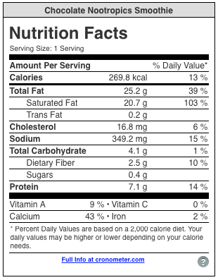 keto Breakfast idea
