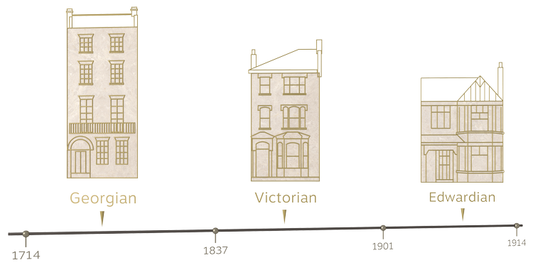 The Changing Face Of Terrace Houses Georgian Victorian Edwardian the-changing-face-of-terrace-houses-georgian-victorian-edwardian